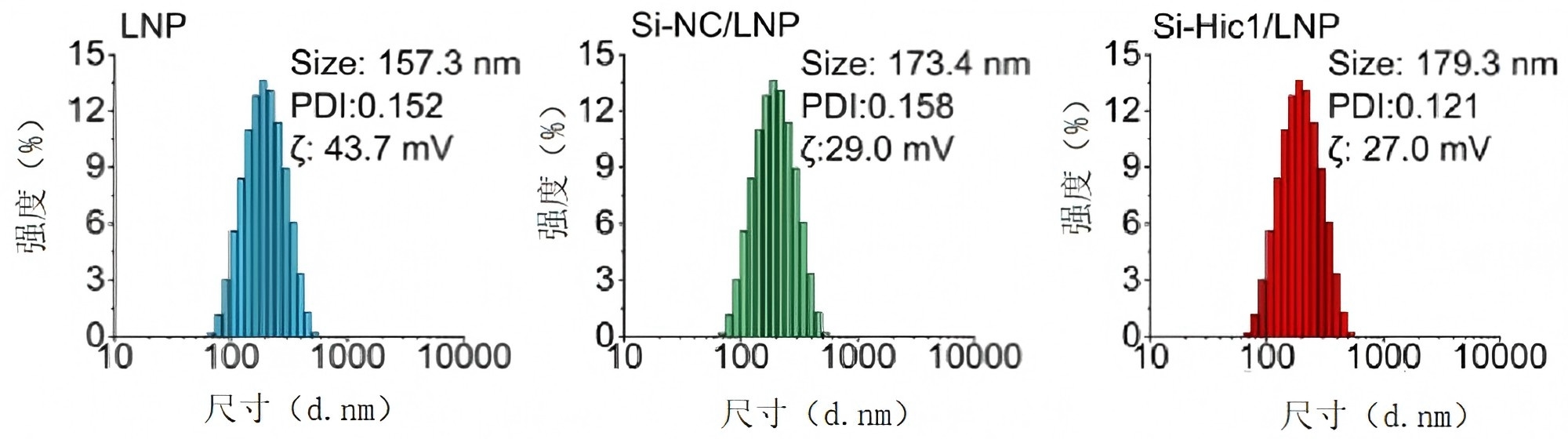Hic1抑制剂在制备治疗肺高压药物中的应用